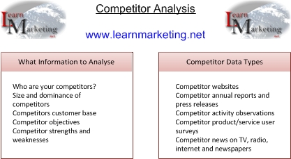 Competitor analysis information and data types diagram
