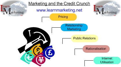 Marketing strategies during recessions and the Credit Crunch Diagram