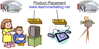 Product Placement Diagram
