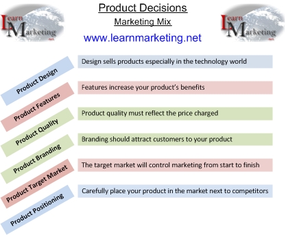 marketing mix definition by philip kotler