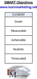 SMART Objectives Diagram