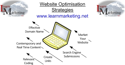 Website Optimisation Strategies Diagram