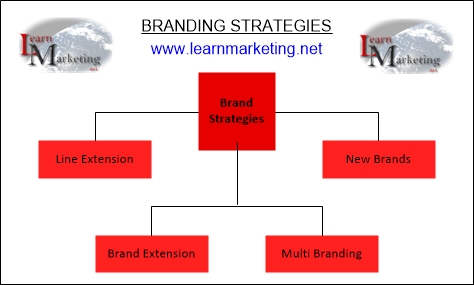 brand extension marketing
