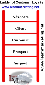Ladder of customer loyalty diagram