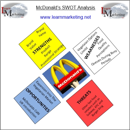 mcdonalds internal strengths and weaknesses