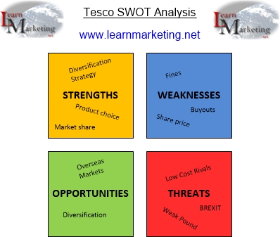 market research carried out by tesco