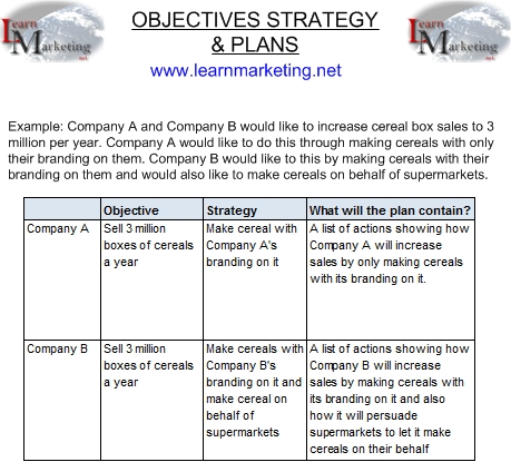 objectives of a business plan