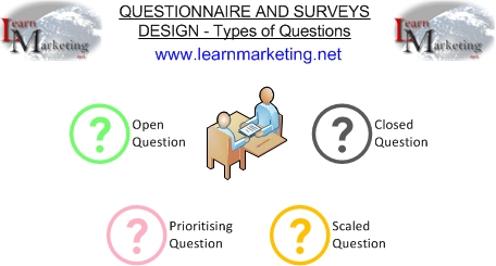 Types of Questions Diagram