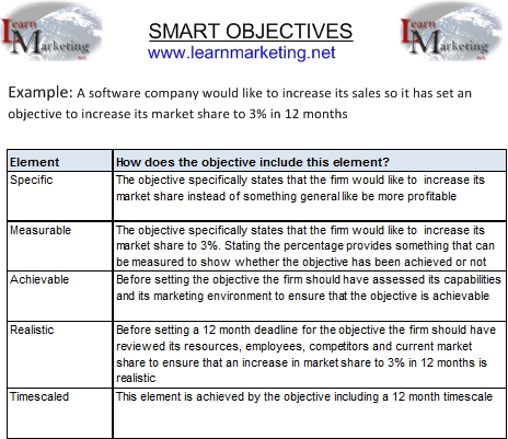 Introduction to corporate finance   nyu stern