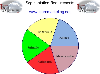 Segmentation Criteria