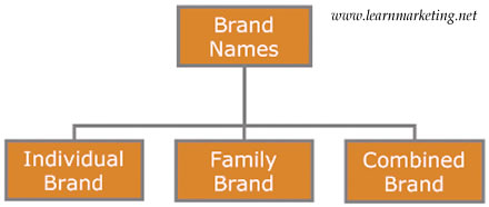 brand names