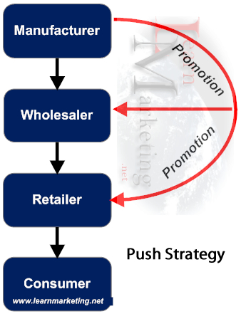 Push Strategy disstribution parties