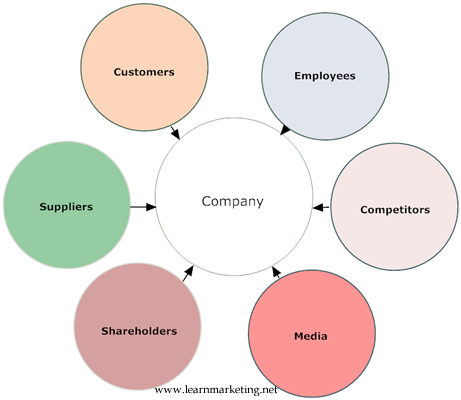 What are micro- and macroenvironmental factors?