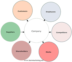 stakeholder analysis