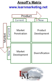 Ansoff's matrix diagram