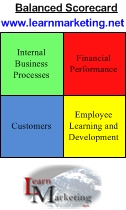 Diagram of balanced scorecard