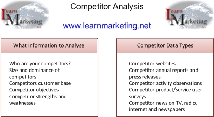 Competitor Analysis - Meaning, Objectives and Significance