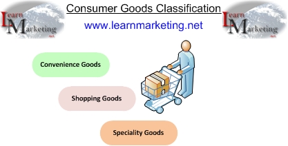 Consumer Goods Diagram