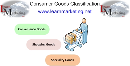 Consumer Goods