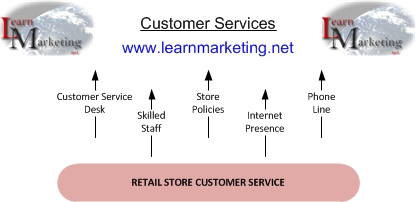 Customer Services Diagram