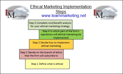 Ethical marketing implementation steps