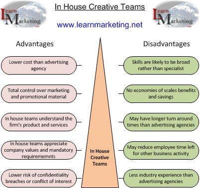 Advantages And Disadvantages Of Advertising Media