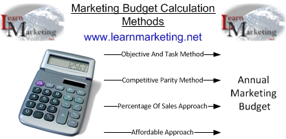 Marketing Budgets