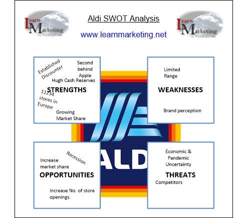 ALDI SWOT Analysis