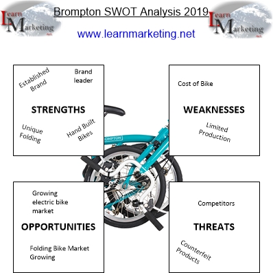 swot analysis brompton bicycle company folding diagram above shows