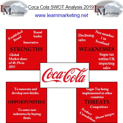 coke zero swot analysis