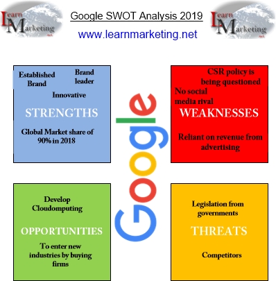 Google SWOT analysis diagram