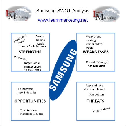 market research for samsung