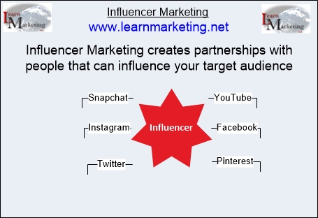 Influencer Marketing Diagram