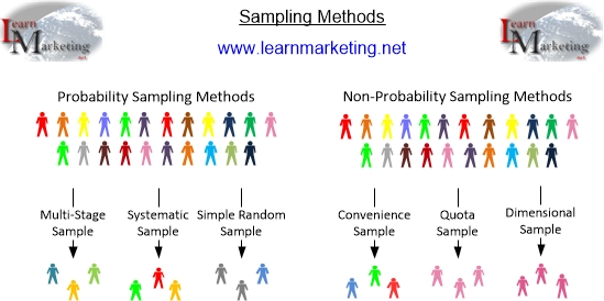 Convenience sampling