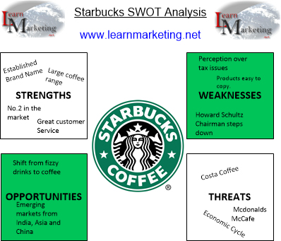 Starbucks Coffee Chart