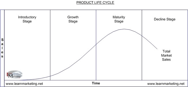 Current product life cycle trends forex fpa forex military school
