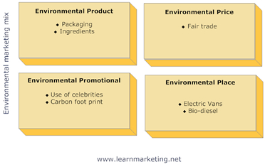 environmentalmarketingmix